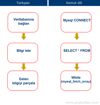 mysqlders2